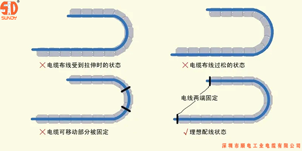 安裝柔性拖鏈電纜出現(xiàn)故障解決方法...